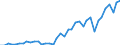 Handelsstrom: Exporte / Maßeinheit: Werte / Partnerland: World / Meldeland: Japan