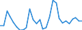 Flow: Exports / Measure: Values / Partner Country: World / Reporting Country: Korea, Rep. of