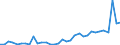 Flow: Exports / Measure: Values / Partner Country: World / Reporting Country: Mexico