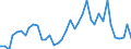 Handelsstrom: Exporte / Maßeinheit: Werte / Partnerland: World / Meldeland: Netherlands