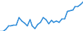 Flow: Exports / Measure: Values / Partner Country: World / Reporting Country: New Zealand