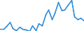 Handelsstrom: Exporte / Maßeinheit: Werte / Partnerland: World / Meldeland: Slovenia