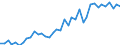 Flow: Exports / Measure: Values / Partner Country: World / Reporting Country: Spain