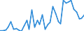 Flow: Exports / Measure: Values / Partner Country: World / Reporting Country: Switzerland incl. Liechtenstein