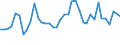 Flow: Exports / Measure: Values / Partner Country: World / Reporting Country: United Kingdom