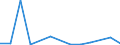 Flow: Exports / Measure: Values / Partner Country: Belgium, Luxembourg / Reporting Country: Austria