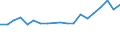 Flow: Exports / Measure: Values / Partner Country: Belgium, Luxembourg / Reporting Country: Belgium