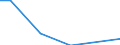 Flow: Exports / Measure: Values / Partner Country: Belgium, Luxembourg / Reporting Country: Canada