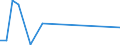 Flow: Exports / Measure: Values / Partner Country: Belgium, Luxembourg / Reporting Country: Denmark