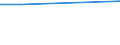 Flow: Exports / Measure: Values / Partner Country: Belgium, Luxembourg / Reporting Country: Finland