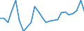 Flow: Exports / Measure: Values / Partner Country: Belgium, Luxembourg / Reporting Country: France incl. Monaco & overseas