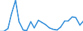 Flow: Exports / Measure: Values / Partner Country: Belgium, Luxembourg / Reporting Country: Germany