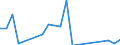 Flow: Exports / Measure: Values / Partner Country: Belgium, Luxembourg / Reporting Country: Greece