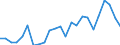 Flow: Exports / Measure: Values / Partner Country: Belgium, Luxembourg / Reporting Country: Italy incl. San Marino & Vatican