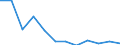 Flow: Exports / Measure: Values / Partner Country: Belgium, Luxembourg / Reporting Country: Luxembourg