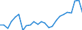 Flow: Exports / Measure: Values / Partner Country: Belgium, Luxembourg / Reporting Country: Netherlands