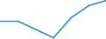 Flow: Exports / Measure: Values / Partner Country: Belgium, Luxembourg / Reporting Country: Poland