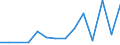 Flow: Exports / Measure: Values / Partner Country: Belgium, Luxembourg / Reporting Country: Slovakia