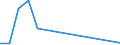 Flow: Exports / Measure: Values / Partner Country: Belgium, Luxembourg / Reporting Country: Slovenia