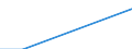 Flow: Exports / Measure: Values / Partner Country: Belgium, Luxembourg / Reporting Country: Sweden