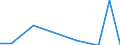 Flow: Exports / Measure: Values / Partner Country: Belgium, Luxembourg / Reporting Country: Switzerland incl. Liechtenstein