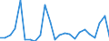 Flow: Exports / Measure: Values / Partner Country: Belgium, Luxembourg / Reporting Country: United Kingdom