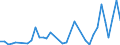 Flow: Exports / Measure: Values / Partner Country: Solomon Isds. / Reporting Country: Australia