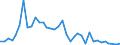 Handelsstrom: Exporte / Maßeinheit: Werte / Partnerland: Brunei Darussalam / Meldeland: Australia