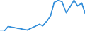 Flow: Exports / Measure: Values / Partner Country: Brunei Darussalam / Reporting Country: New Zealand