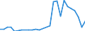 Flow: Exports / Measure: Values / Partner Country: Brunei Darussalam / Reporting Country: USA incl. PR. & Virgin Isds.