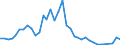 Flow: Exports / Measure: Values / Partner Country: Sri Lanka / Reporting Country: Australia