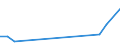 Flow: Exports / Measure: Values / Partner Country: Sri Lanka / Reporting Country: Canada