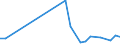 Flow: Exports / Measure: Values / Partner Country: Sri Lanka / Reporting Country: Chile