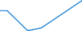 Flow: Exports / Measure: Values / Partner Country: Sri Lanka / Reporting Country: Korea, Rep. of