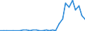 Flow: Exports / Measure: Values / Partner Country: Sri Lanka / Reporting Country: New Zealand