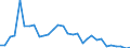 Flow: Exports / Measure: Values / Partner Country: Denmark / Reporting Country: Belgium