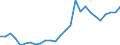 Flow: Exports / Measure: Values / Partner Country: World / Reporting Country: Austria