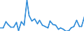 Handelsstrom: Exporte / Maßeinheit: Werte / Partnerland: World / Meldeland: Canada