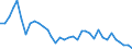 Flow: Exports / Measure: Values / Partner Country: World / Reporting Country: France incl. Monaco & overseas