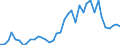 Handelsstrom: Exporte / Maßeinheit: Werte / Partnerland: World / Meldeland: Germany