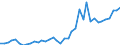 Flow: Exports / Measure: Values / Partner Country: World / Reporting Country: Greece