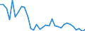 Flow: Exports / Measure: Values / Partner Country: World / Reporting Country: Hungary