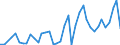 Flow: Exports / Measure: Values / Partner Country: World / Reporting Country: Iceland