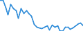 Flow: Exports / Measure: Values / Partner Country: World / Reporting Country: Japan