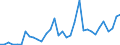 Flow: Exports / Measure: Values / Partner Country: World / Reporting Country: Mexico