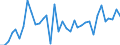 Flow: Exports / Measure: Values / Partner Country: World / Reporting Country: New Zealand