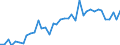 Handelsstrom: Exporte / Maßeinheit: Werte / Partnerland: World / Meldeland: Spain