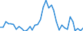 Handelsstrom: Exporte / Maßeinheit: Werte / Partnerland: World / Meldeland: Sweden