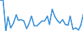 Flow: Exports / Measure: Values / Partner Country: World / Reporting Country: Switzerland incl. Liechtenstein