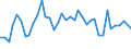 Flow: Exports / Measure: Values / Partner Country: World / Reporting Country: United Kingdom